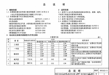 09J621-2电动采光排烟天窗