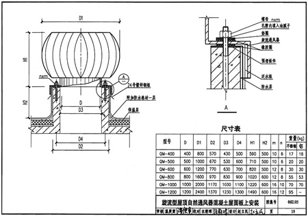 06K105屋顶自然通风器选用与安装高清图集